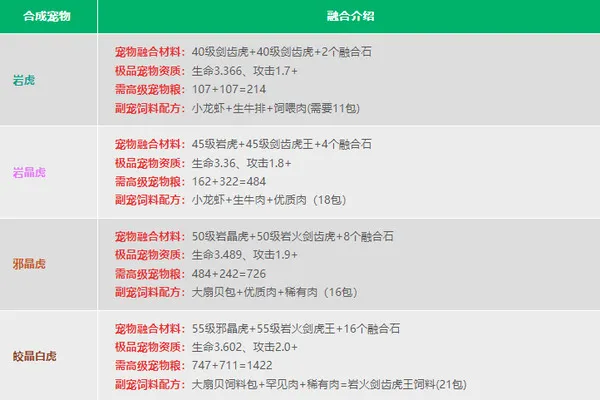 创造与魔法宠物融合表