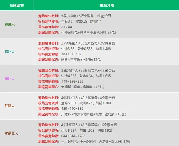 创造与魔法宠物融合表