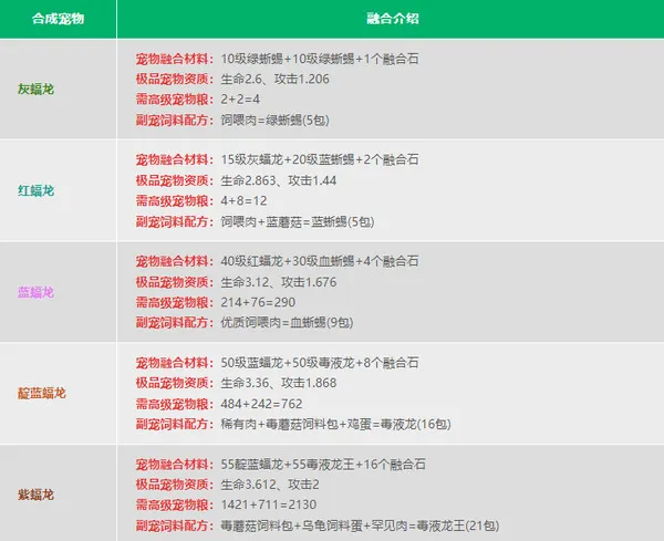 创造与魔法宠物融合表