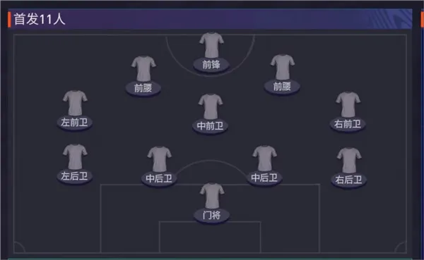 FC足球世界451阵型搭配