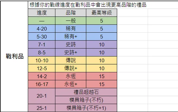 空灵诗篇开局攻略 空灵诗篇开局攻略