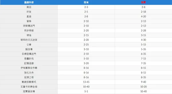 空灵诗篇开局攻略 空灵诗篇开局攻略