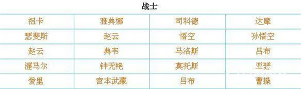 传说对决体验服英雄定位对照表 传说对决体验服英雄定位对照表