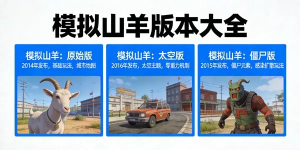 模拟山羊版本大全
