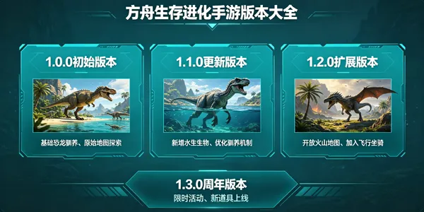 方舟生存进化手游版本大全