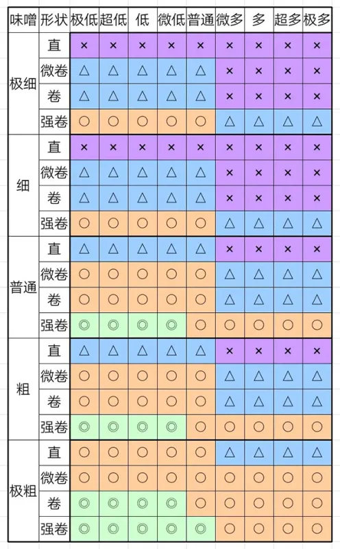 新手必读：七步筑基，从面匠到面王