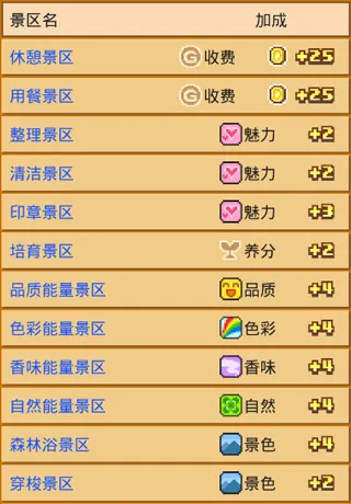 像素牧场物语——老玩家亲授的布局进阶指南