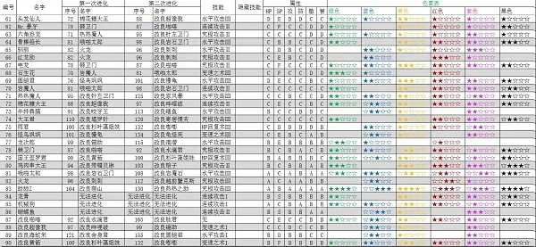 大航海探险物语游戏攻略