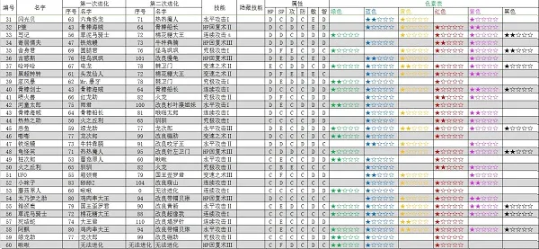 大航海探险物语游戏攻略