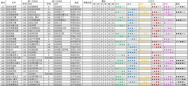 大航海探险物语游戏攻略