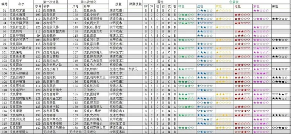 大航海探险物语游戏攻略