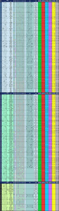 大航海探险物语游戏攻略